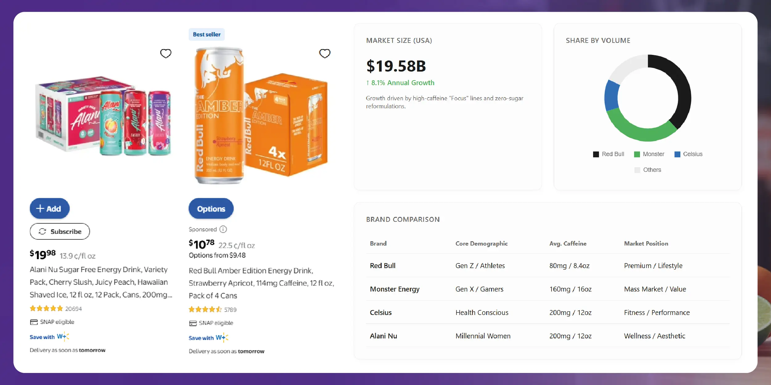 Navratri Mega Sale Price Tracking